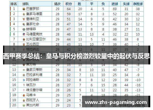 西甲赛季总结：皇马与积分榜激烈较量中的起伏与反思