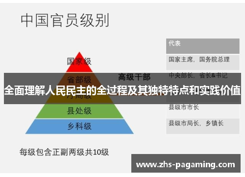 全面理解人民民主的全过程及其独特特点和实践价值