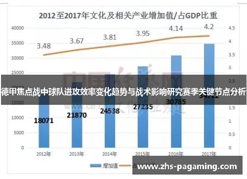 德甲焦点战中球队进攻效率变化趋势与战术影响研究赛季关键节点分析