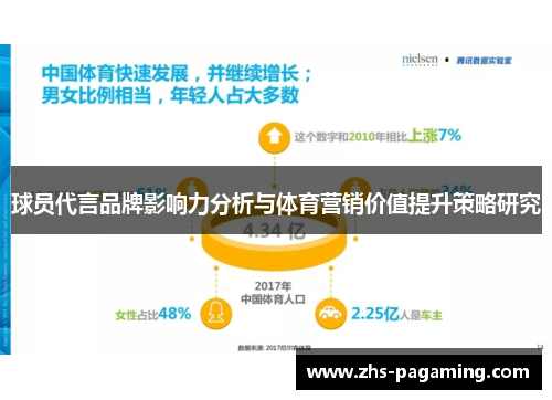 球员代言品牌影响力分析与体育营销价值提升策略研究