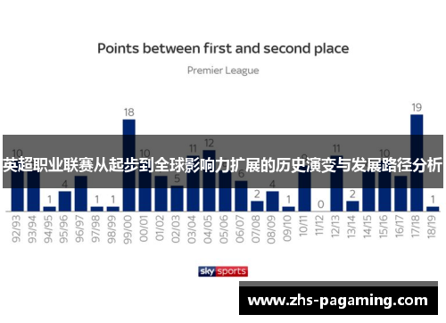 英超职业联赛从起步到全球影响力扩展的历史演变与发展路径分析