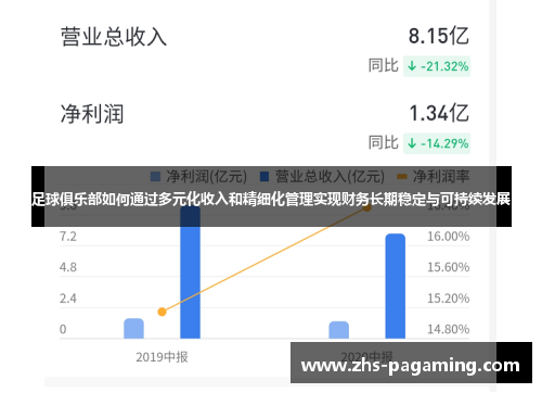 足球俱乐部如何通过多元化收入和精细化管理实现财务长期稳定与可持续发展