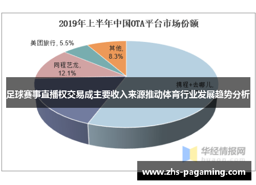 足球赛事直播权交易成主要收入来源推动体育行业发展趋势分析